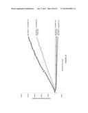 REAL-TIME ASSAY FOR THE DETECTION OF BOTULINUM TOXIN diagram and image