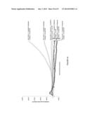 REAL-TIME ASSAY FOR THE DETECTION OF BOTULINUM TOXIN diagram and image