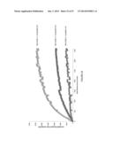 REAL-TIME ASSAY FOR THE DETECTION OF BOTULINUM TOXIN diagram and image