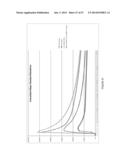 REAL-TIME ASSAY FOR THE DETECTION OF BOTULINUM TOXIN diagram and image