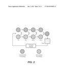 Methods and Vehicles for High Productivity Combinatorial Testing of     Materials for Resistive Random Access Memory Cells diagram and image