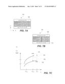 Methods and Vehicles for High Productivity Combinatorial Testing of     Materials for Resistive Random Access Memory Cells diagram and image