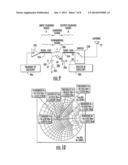 MOBILE WIRELESS COMMUNICATIONS DEVICE WITH REDUCED HARMONICS RESULTING     FROM METAL SHIELD COUPLING diagram and image