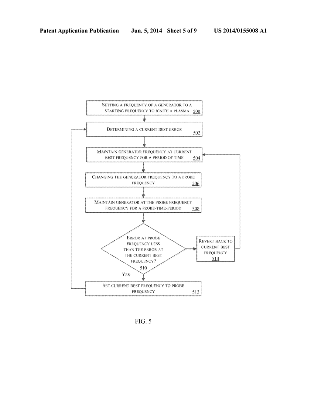 FREQUENCY TUNING SYSTEM AND METHOD FOR FINDING A GLOBAL OPTIMUM - diagram, schematic, and image 06