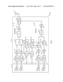 RECEIVER IIP2 ANALOG CALIBRATION diagram and image