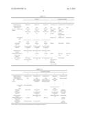 BIODEGRADABLE LUBRICATING OIL COMPOSITION diagram and image