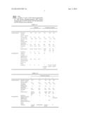 BIODEGRADABLE LUBRICATING OIL COMPOSITION diagram and image