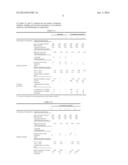 BIODEGRADABLE LUBRICATING OIL COMPOSITION diagram and image