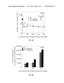 HYDROXYTYROSOL AND OLEUROPEIN COMPOSITIONS FOR INDUCTION OF DNA DAMAGE,     CELL DEATH AND LSD1 INHIBITION diagram and image