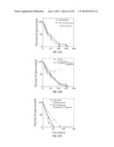 HYDROXYTYROSOL AND OLEUROPEIN COMPOSITIONS FOR INDUCTION OF DNA DAMAGE,     CELL DEATH AND LSD1 INHIBITION diagram and image