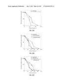 HYDROXYTYROSOL AND OLEUROPEIN COMPOSITIONS FOR INDUCTION OF DNA DAMAGE,     CELL DEATH AND LSD1 INHIBITION diagram and image