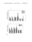 Therapeutic Compounds diagram and image