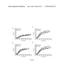 METHOD FOR TREATING LUNG DISEASE diagram and image