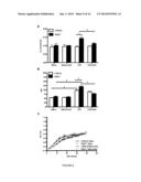 METHOD FOR TREATING LUNG DISEASE diagram and image