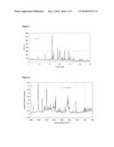 MULTICOMPONENT CRYSTALLINE SYSTEM OF EZETIMIBE AND PROLINE diagram and image