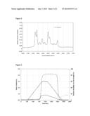 MULTICOMPONENT CRYSTALLINE SYSTEM OF EZETIMIBE AND PROLINE diagram and image