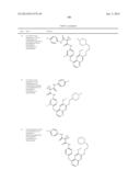 c-Met Modulators and Method of Use diagram and image