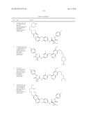 c-Met Modulators and Method of Use diagram and image