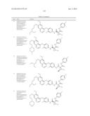 c-Met Modulators and Method of Use diagram and image