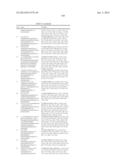 c-Met Modulators and Method of Use diagram and image