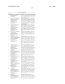 c-Met Modulators and Method of Use diagram and image