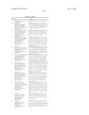 c-Met Modulators and Method of Use diagram and image