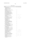 c-Met Modulators and Method of Use diagram and image