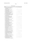 c-Met Modulators and Method of Use diagram and image