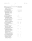 c-Met Modulators and Method of Use diagram and image