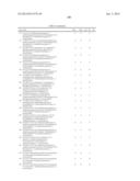 c-Met Modulators and Method of Use diagram and image