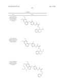 c-Met Modulators and Method of Use diagram and image