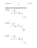 c-Met Modulators and Method of Use diagram and image