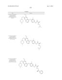 c-Met Modulators and Method of Use diagram and image