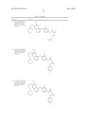 c-Met Modulators and Method of Use diagram and image