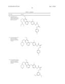 c-Met Modulators and Method of Use diagram and image