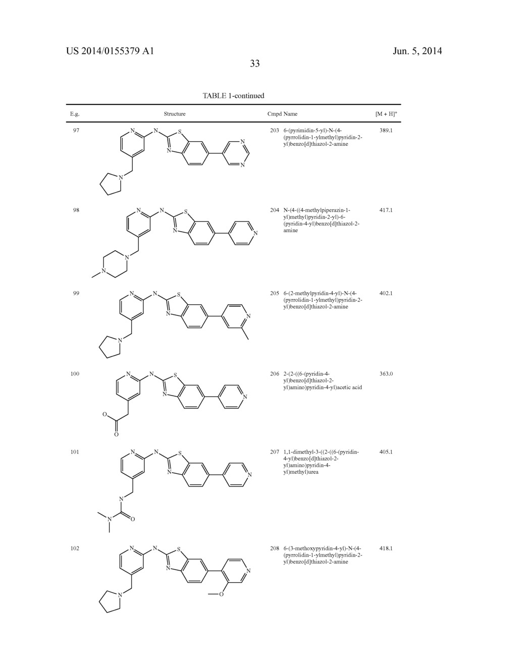 HETEROCYCLE AMINES AND USES THEREOF - diagram, schematic, and image 34