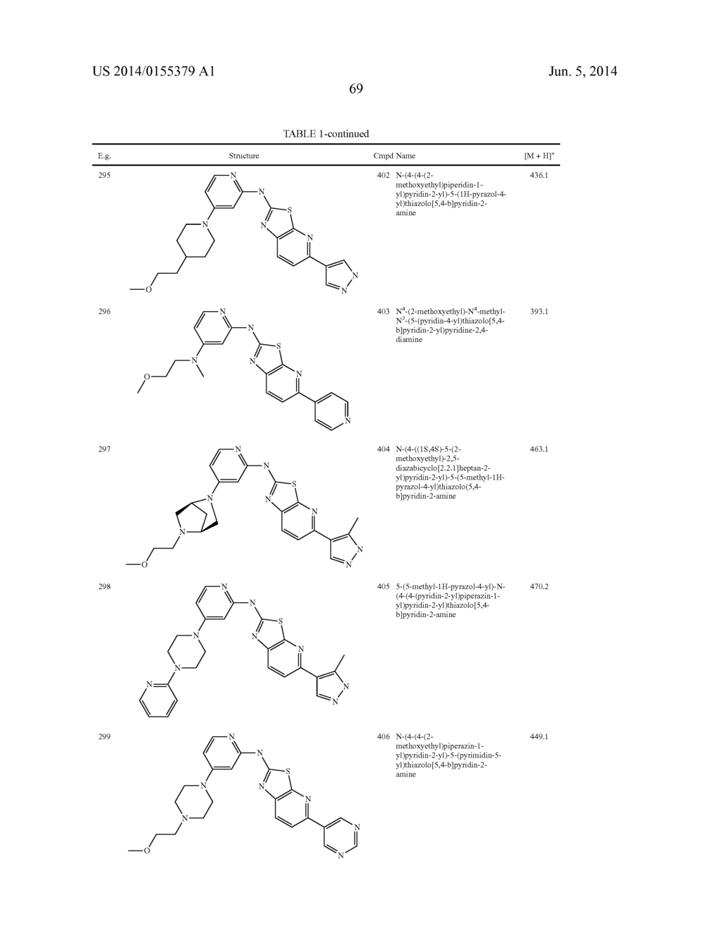 HETEROCYCLE AMINES AND USES THEREOF - diagram, schematic, and image 70