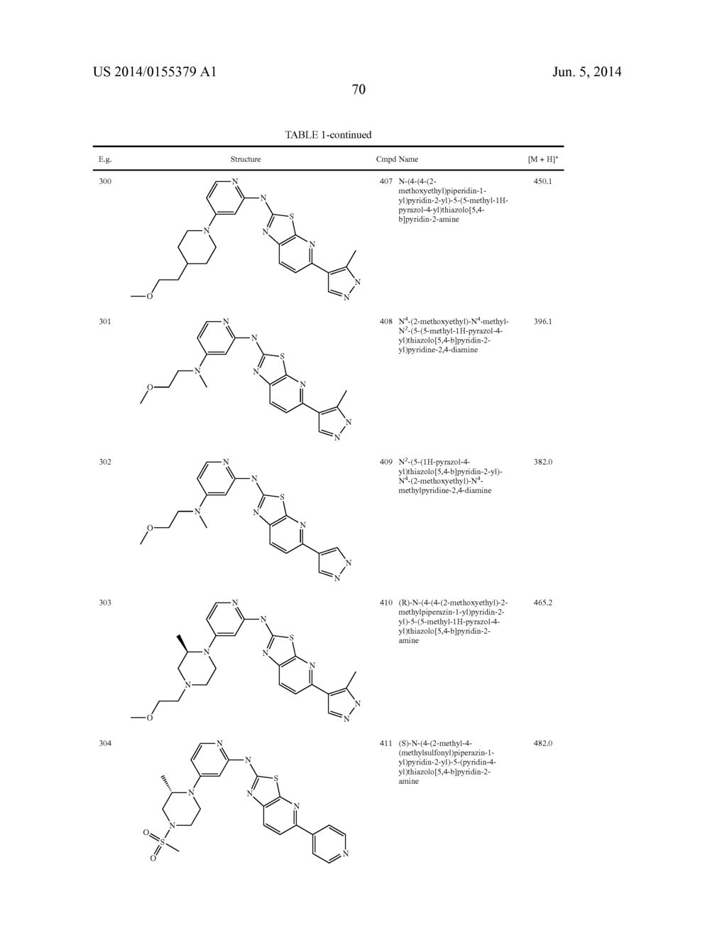 HETEROCYCLE AMINES AND USES THEREOF - diagram, schematic, and image 71