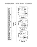 EMT SIGNATURES AND PREDICTIVE MARKERS AND METHOD OF USING THE SAME diagram and image