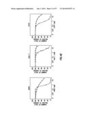 EMT SIGNATURES AND PREDICTIVE MARKERS AND METHOD OF USING THE SAME diagram and image