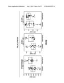 EMT SIGNATURES AND PREDICTIVE MARKERS AND METHOD OF USING THE SAME diagram and image