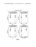 EMT SIGNATURES AND PREDICTIVE MARKERS AND METHOD OF USING THE SAME diagram and image