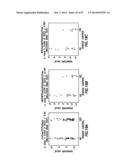 EMT SIGNATURES AND PREDICTIVE MARKERS AND METHOD OF USING THE SAME diagram and image