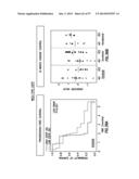 EMT SIGNATURES AND PREDICTIVE MARKERS AND METHOD OF USING THE SAME diagram and image