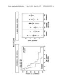 EMT SIGNATURES AND PREDICTIVE MARKERS AND METHOD OF USING THE SAME diagram and image