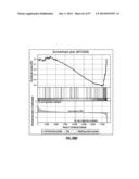 EMT SIGNATURES AND PREDICTIVE MARKERS AND METHOD OF USING THE SAME diagram and image