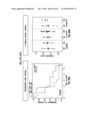 EMT SIGNATURES AND PREDICTIVE MARKERS AND METHOD OF USING THE SAME diagram and image