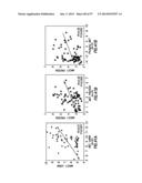 EMT SIGNATURES AND PREDICTIVE MARKERS AND METHOD OF USING THE SAME diagram and image