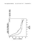 EMT SIGNATURES AND PREDICTIVE MARKERS AND METHOD OF USING THE SAME diagram and image