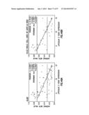 EMT SIGNATURES AND PREDICTIVE MARKERS AND METHOD OF USING THE SAME diagram and image